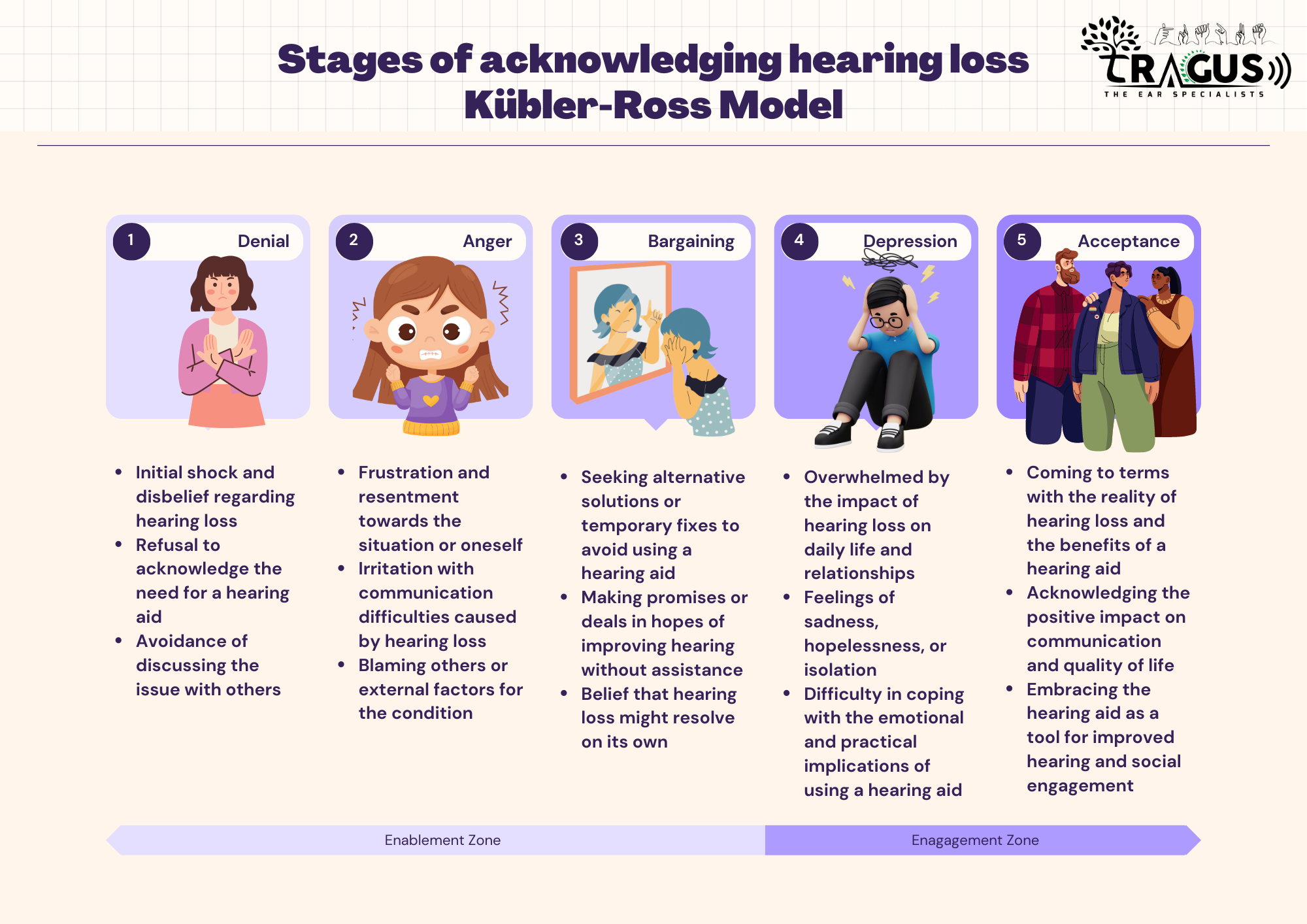 Hearing Aids and Sound Therapy London, UK