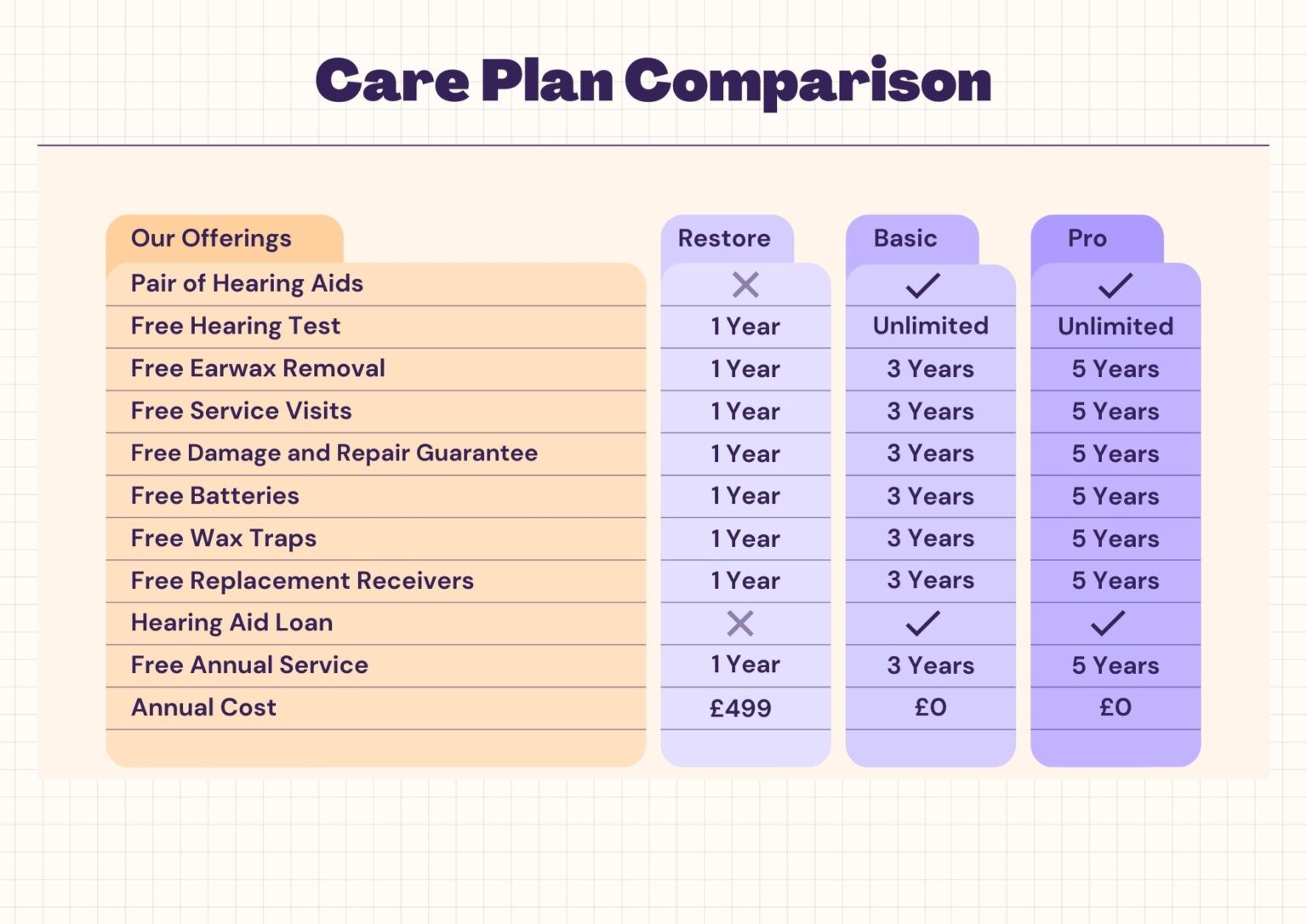 Hearing Aids and Sound Therapy London, UK